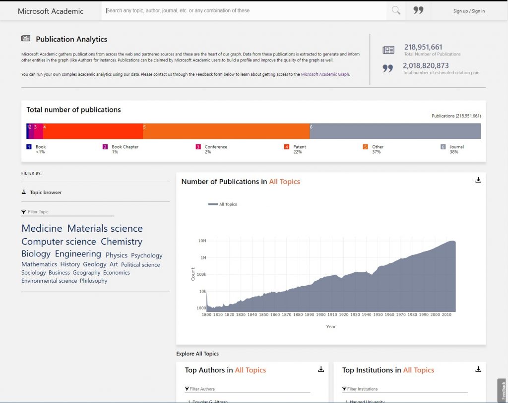 Screenshot of Microsoft Academic Graph publication analytics page