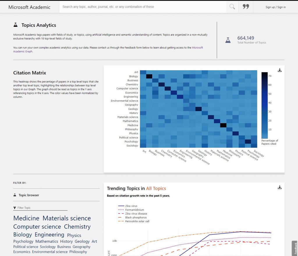Screenshot of Microsoft Academic Graph topics analytics page