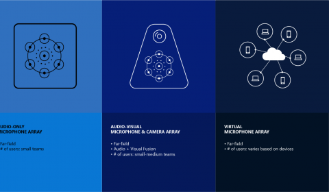 Graphic showing different types of microphone arrays