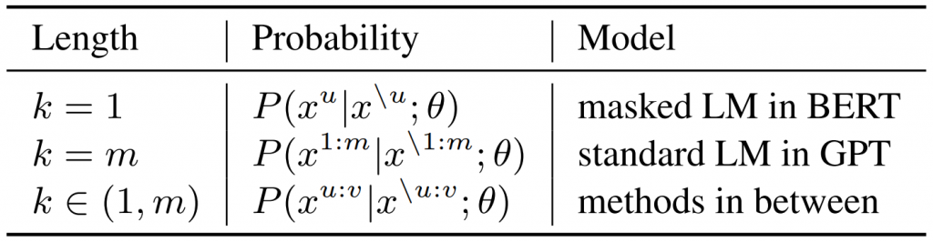 Table 1: Probability formulations of MASS under different values of k.