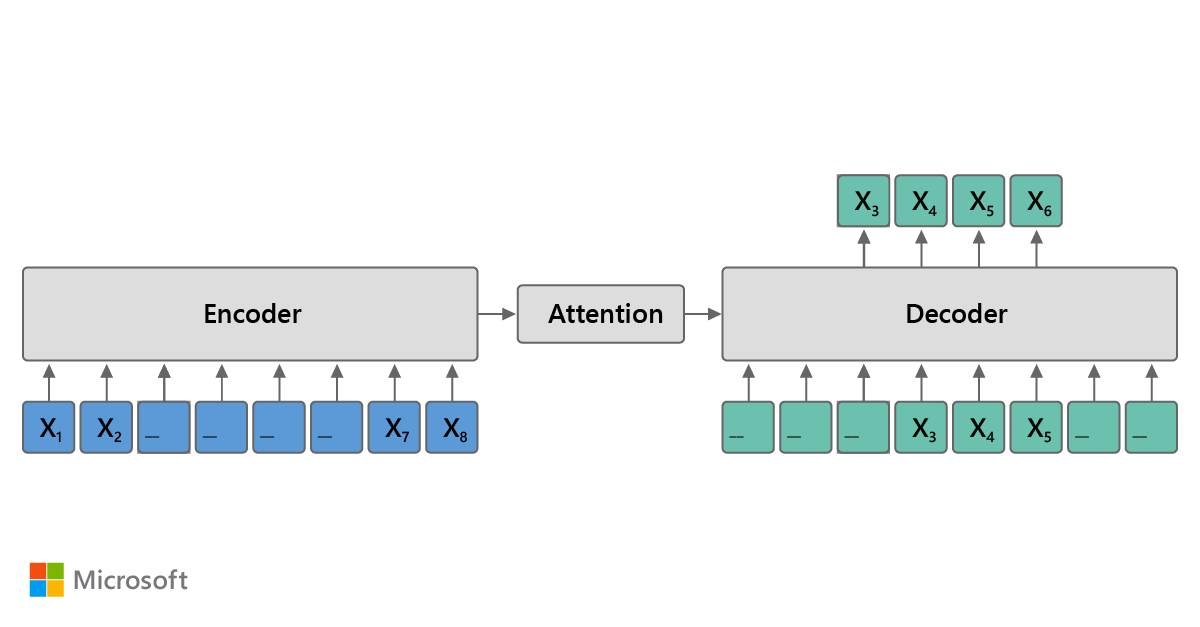 Machine Learning from Verbal Instruction - Microsoft Research