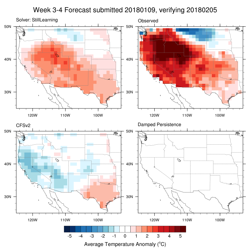 subseasonal climate forecast charts of the United States