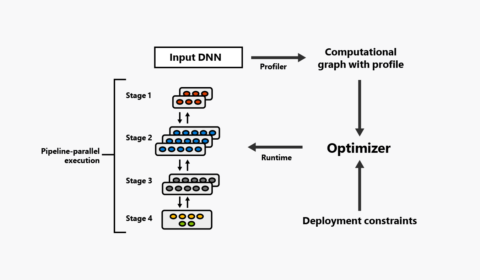 An overview of PipeDream's workflow