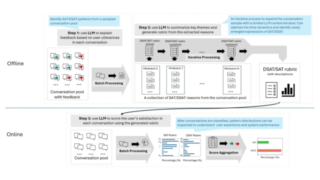 Interpretable User Satisfaction Estimation for Conversational Systems with Large Language Models