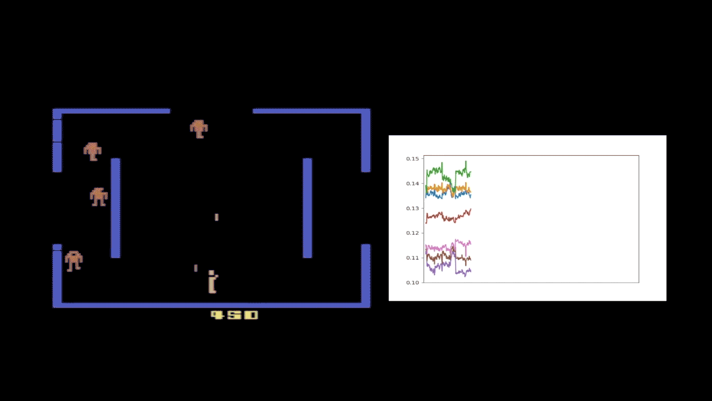 animation of reinforcement learning agents beating human competitors in Atari