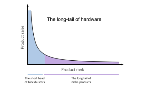 the long-tail of hardware