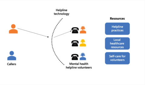 Behind the phone blog - lifeshock diagram