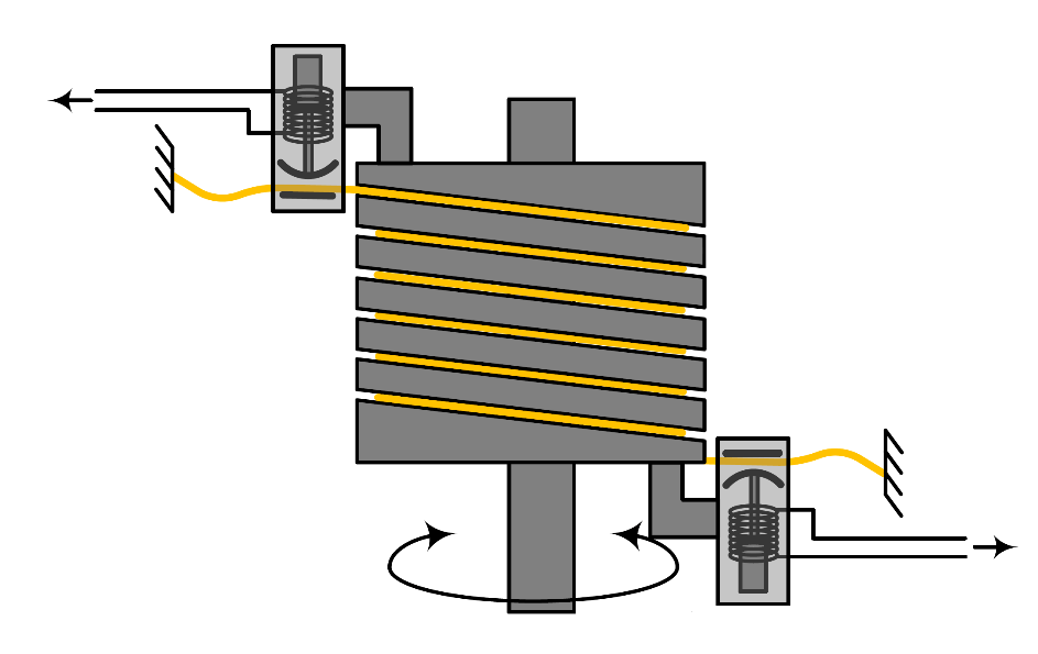 Schematic illustration of the capstan brake mechanism, including the solenoid actuators and cord wound around capstan.