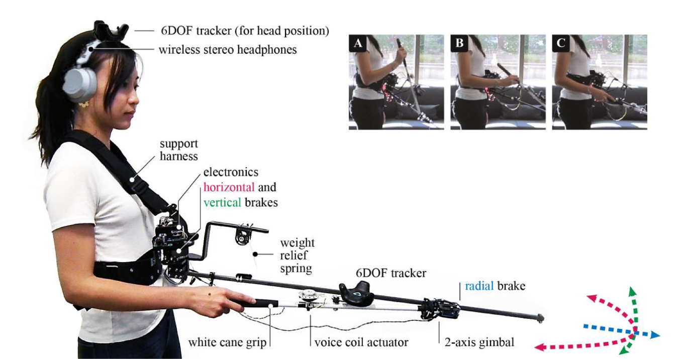 A woman wearing the white cane VR controller. It comprises headphones, a support harness, and the controller with the various sensors, brakes, and actuators. An inset illustrates three different styles of grips supported by the controller. 