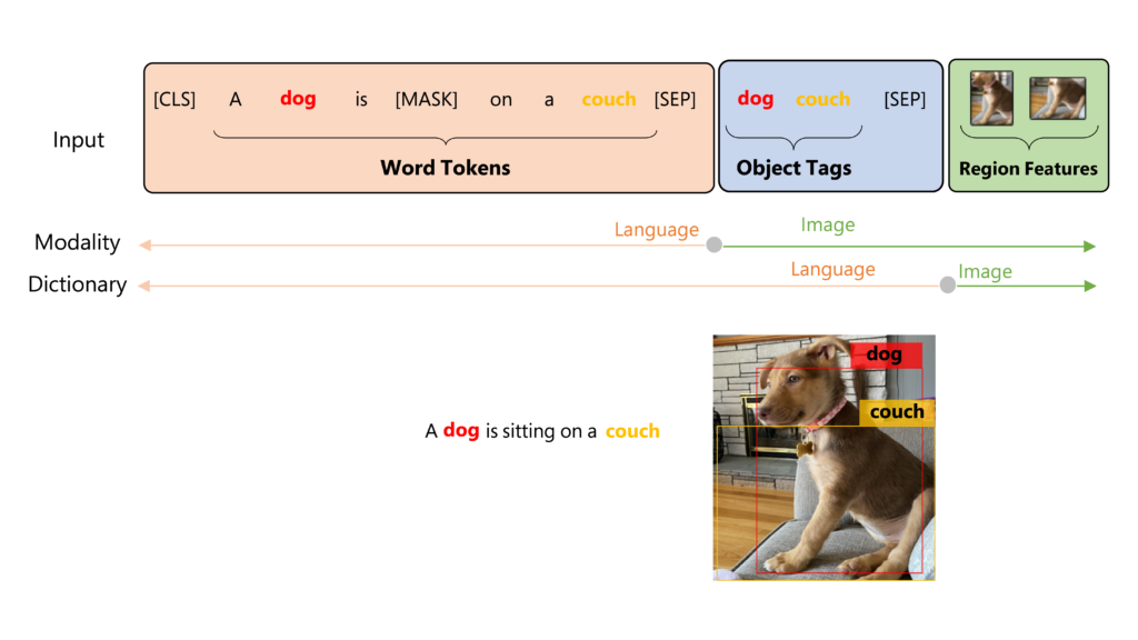 Oscar object semantics graphic