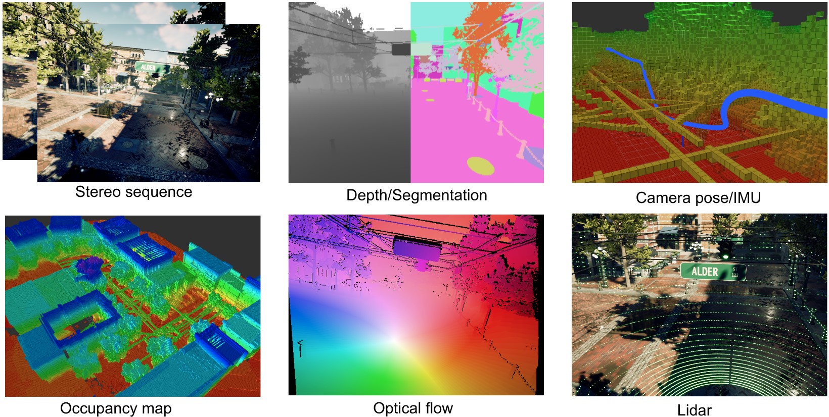 Feature dataset