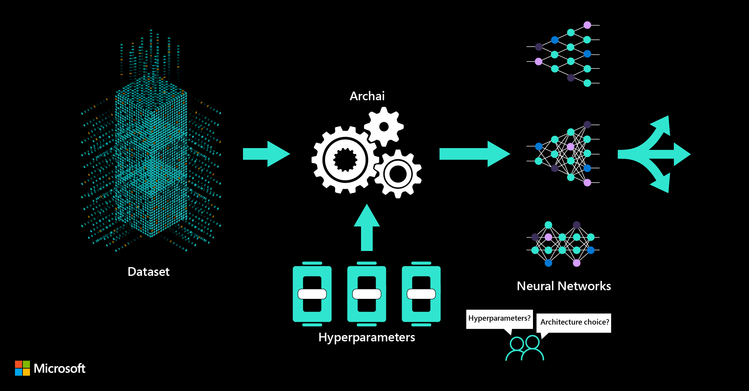 Archai can design your neural network with state-of-the-art neural ...