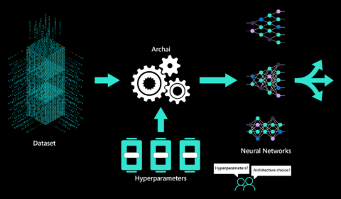 illustration of the neural architecture search platform Archai automatically identifying neural network architectures for a given dataset.