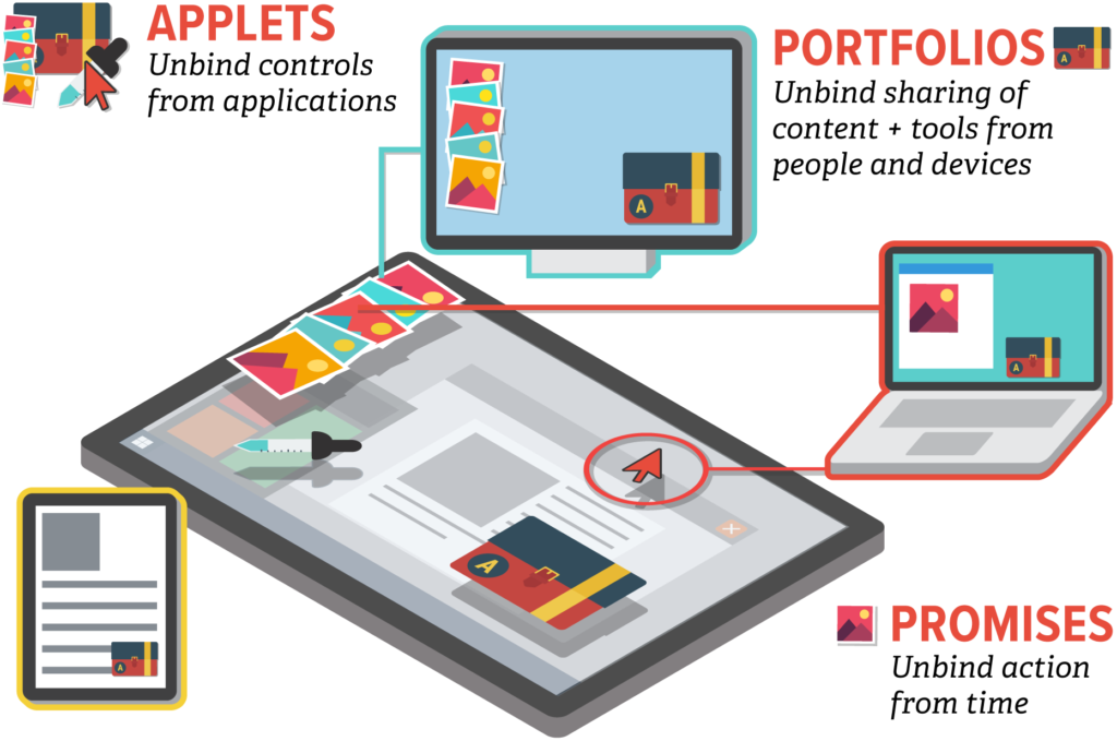 diagram of multiple screens linked to a main screen