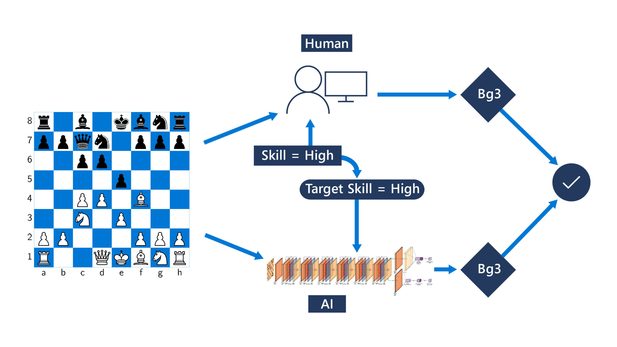 Chess.com leverages Semantics and automation with AppFollow to