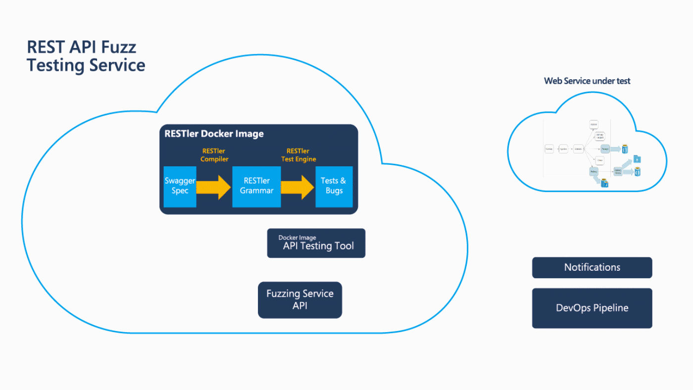 Create Cloud-Based Animation Sequence GIFs