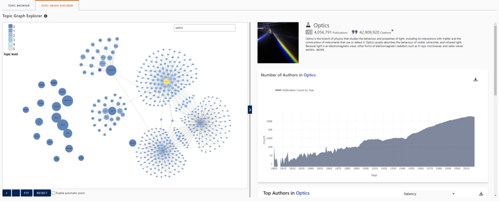 Expanded 'Optics' node