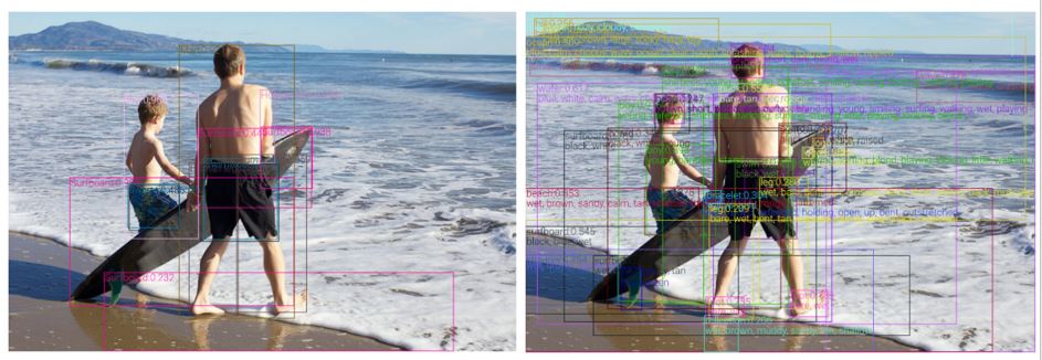 Figure 2: Detections from a classical object detection model trained on Open Images (Left) and our object-attribute detection model trained on four public object detection datasets (Right). Our model contains much richer semantics, such as richer visual concepts and attribute information, and the detected bounding boxes cover nearly all semantically meaningful regions.  

 