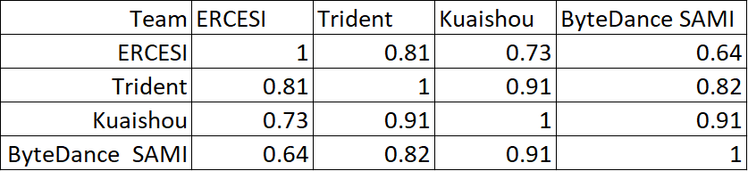 table