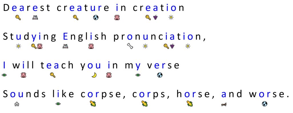 Text with icons beneath each vowel representing the sound the vowel makes