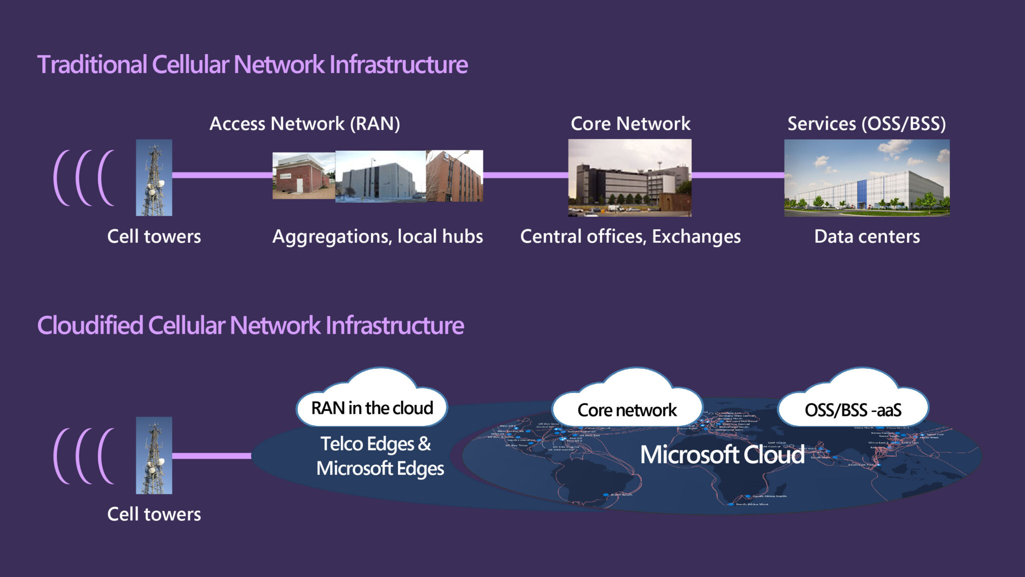 Город связи отзывы. Microsoft Network. "Cellular Network structure".