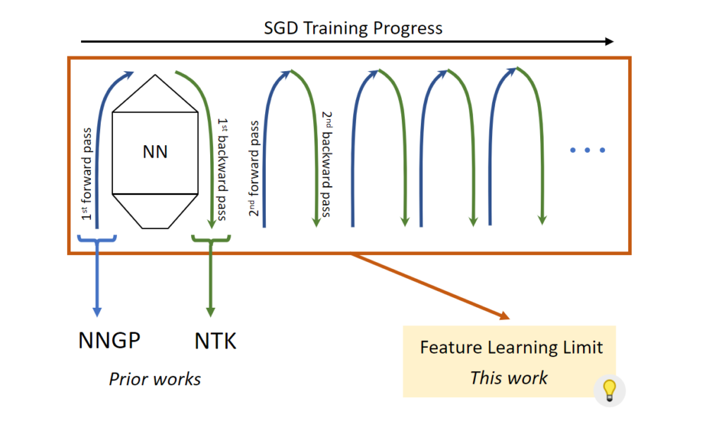 On Infinitely Wide Neural Networks That Exhibit Feature Learning LaptrinhX News