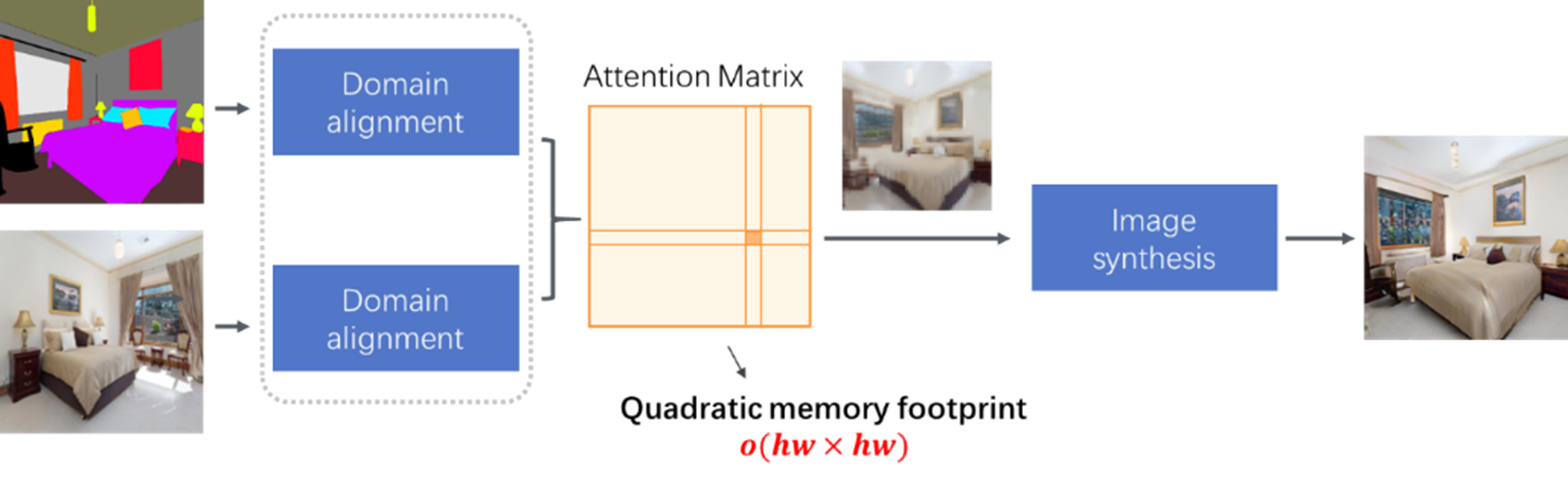 Figure 3: Cross-domain correspondence learning for exemplar-based image translation.