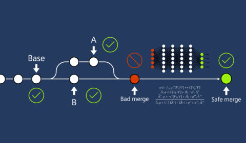 An illustration of resolving a bad merge into a safe merge. Moving from left to right, circles on a continuous line represent code commits in a version control system. A circle labeled “Base” is the most common ancestor of the commits marked A and B, respectively. All three commits pass the project’s quality gates, denoted by green check marks alongside each of these commits. The subsequent merge results in a failure of some quality gate, denoted by a blue circle labeled “Bad merge” with a red x above it. The repair uses machine learning, denoted by an abstract image of a neural network, and program verification and synthesis, denoted by a formal inference rule containing math symbols, to construct a safe merge that passes the quality gate, denoted by a circle outlined in green with a green check mark above it.   