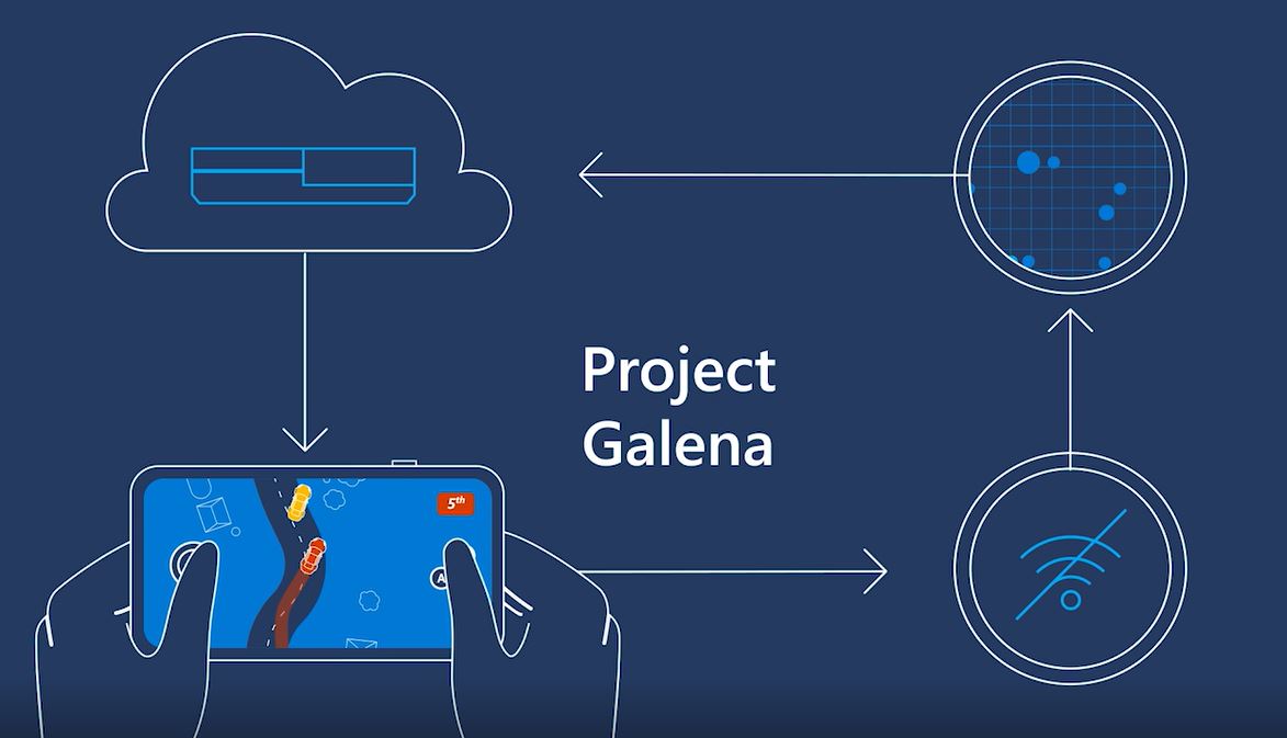 Project Galena - flow illustration