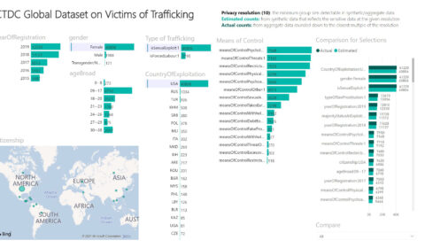 chart: CTDC global dataset on victims of trafficking