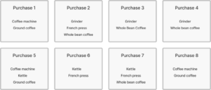 Figure 2- 8 purchase logs from Contoso Coffee transactions.