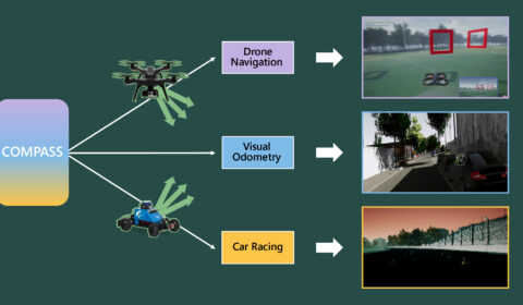 Figure 1: COMPASS is a general-purpose pretraining pipeline, which is trained on mulitmodal data, including RGB image, segmentation, depth and optical flow. The pretrained COMPASS model can be deployed to various downstream tasks of autonomous systems. In this work, we transfer COMPASS to drone navigation, car racing and visual odometry, which are deployed in very different environments and application scenarios.