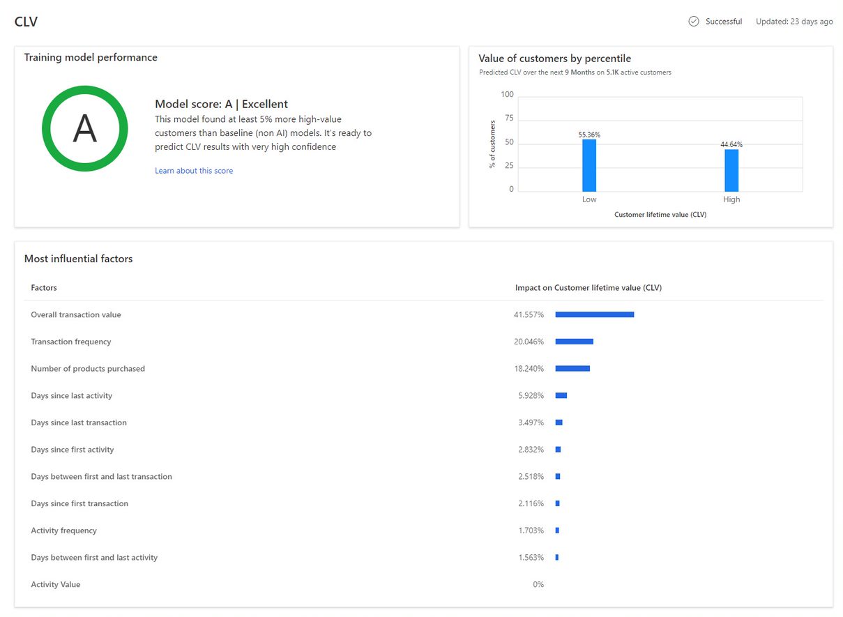 Explainability information on the results page of the Customer Lifetime Value Out of box model, designed to help you interpret model results.