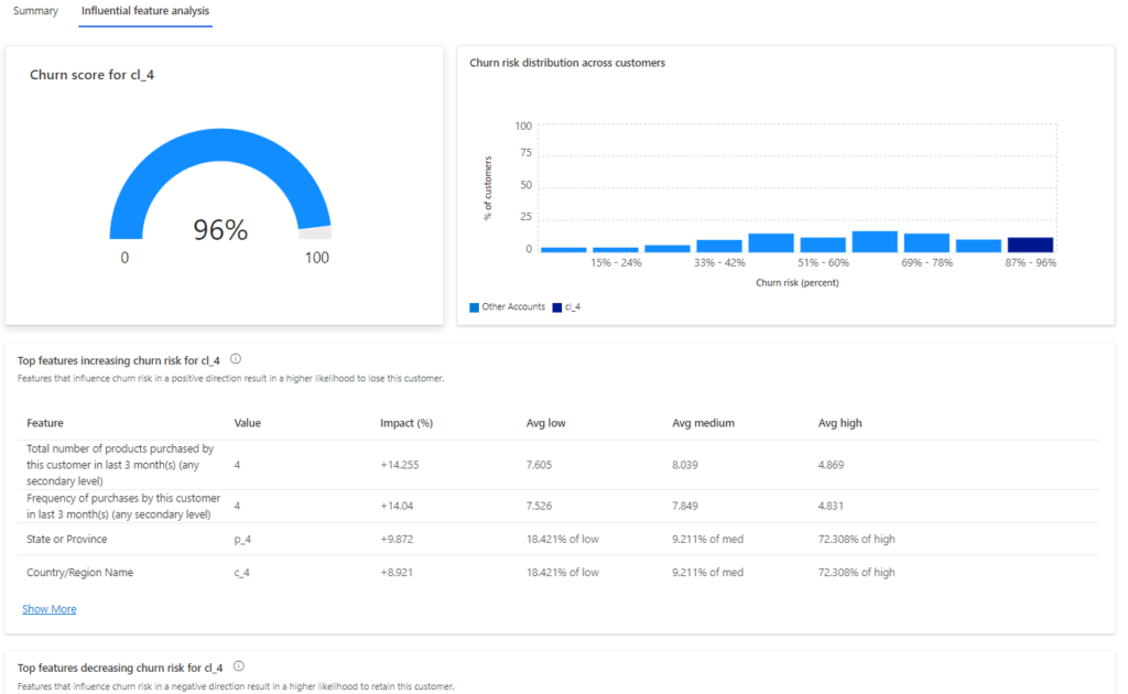 Local explainability example for the Business-to-Business Churn model.