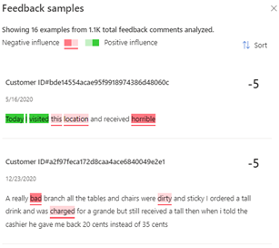 Record level explainability information generated by the Sentiment analysis model.