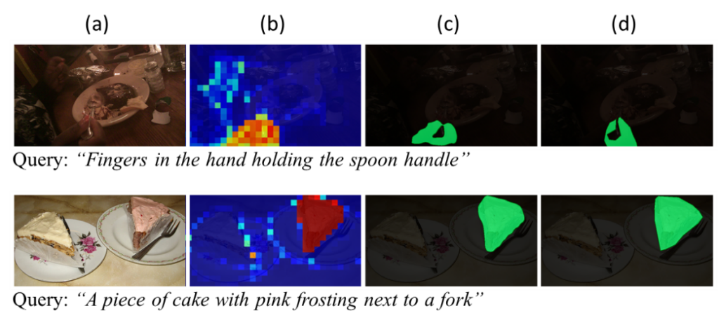 Figure 2. Results on the Gref dataset. (a) Input image. (b) Patch-level prediction. (c) ReSTR. (d) Ground-truth.