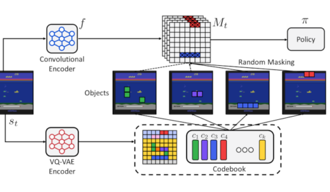 object-aware-regularization