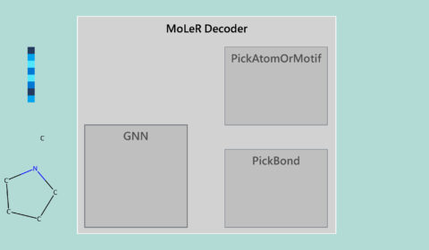 Diagram showing a 