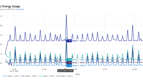 graph showing GPU usage