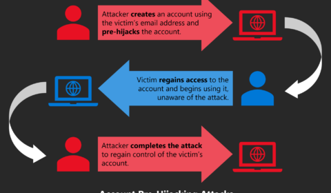 An overview of account pre-hijacking attacks.