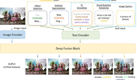 Figure 6. GLIPv2 can perform a wide range of tasks.