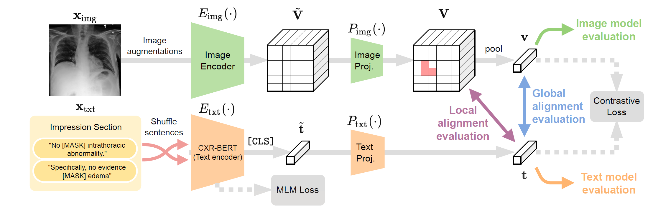 Machine Learning from Verbal Instruction - Microsoft Research