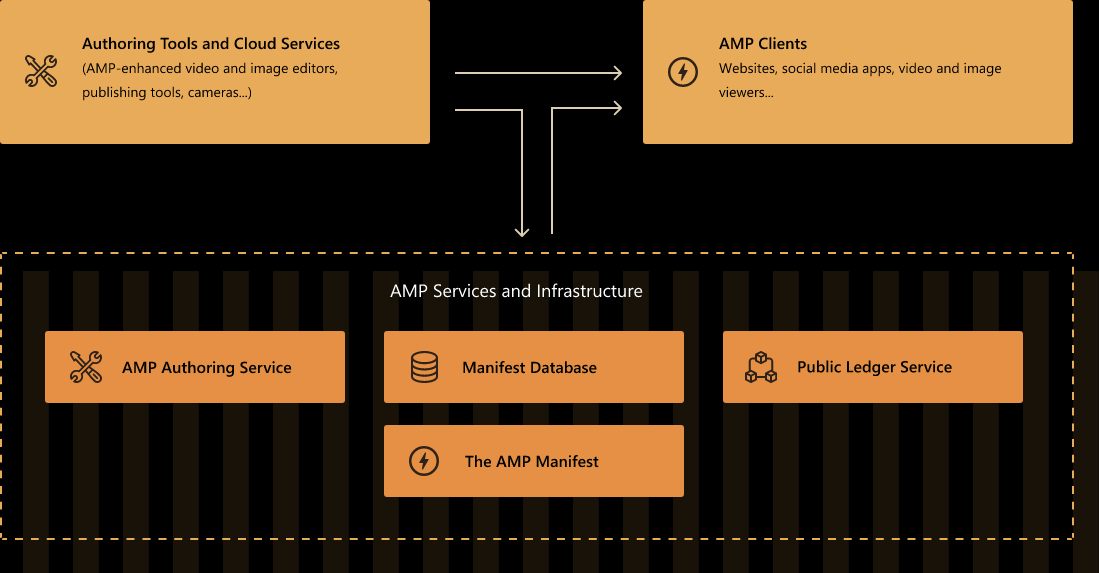 Origin architecture diagram