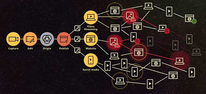 Project Origin - diagram showing authenticity indicator icons