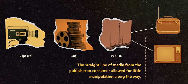 Project Origin - graphic showing original producer to consumer sequence