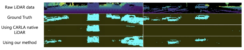 Learning to simulate LIDARs - CARLA