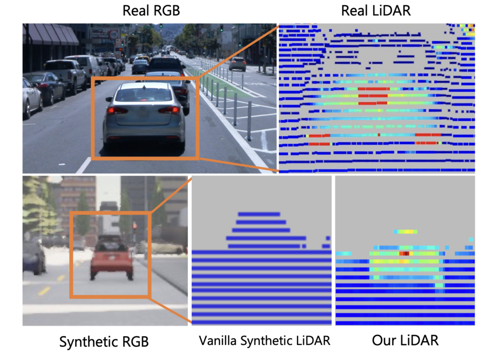 Visualization of how learning realistic LIDAR characteristics improves over conventional simulators