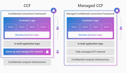 Microsoft introduces preview of Azure Managed Confidential Consortium Framework