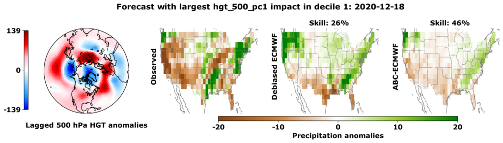 forecast with largest hgt_500_pc1 impact