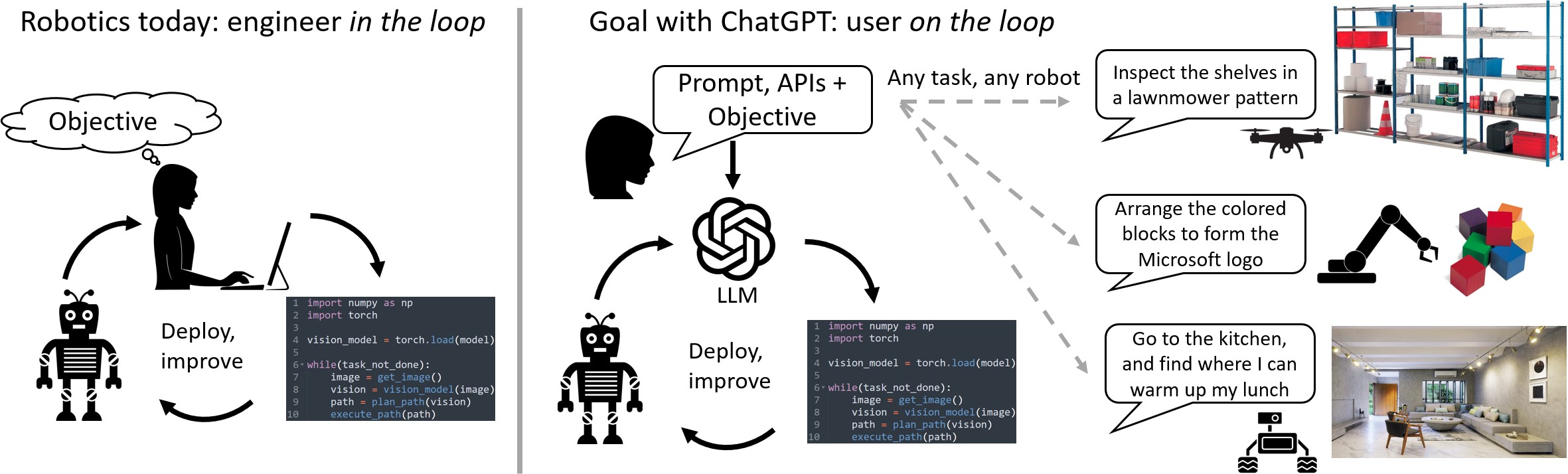ChatGPT Robotics